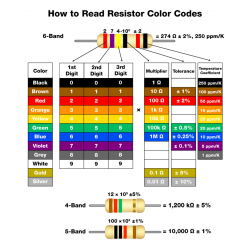 How to Read Resistors - Color Codes, Types, Functions, Applications Introduction to 1K-10K Ohm Resistors